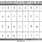 Numeración y correspondencia del número de golpes con cada letra